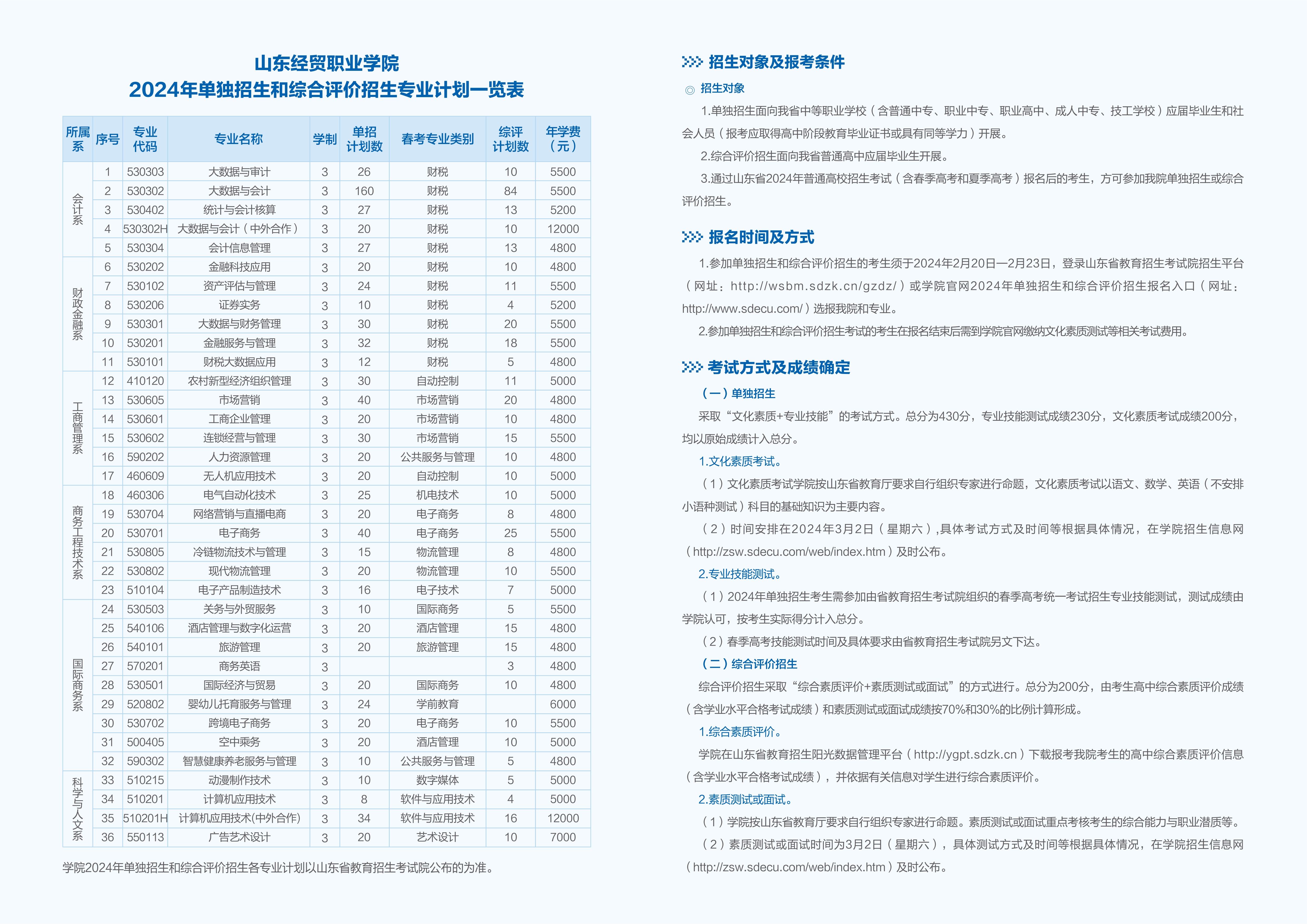 学院2024年单独考试招生和综合评价招生简章-山东经贸职业学院招生信息网